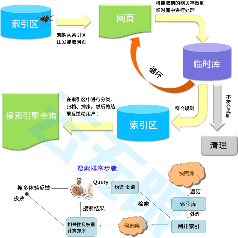 资本网SEO